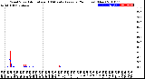 Milwaukee Weather Wind Speed<br>Actual and 10 Minute<br>Average<br>(24 Hours) (New)