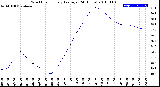 Milwaukee Weather Wind Chill<br>Hourly Average<br>(24 Hours)