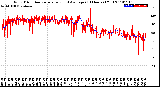 Milwaukee Weather Wind Direction<br>Normalized and Average<br>(24 Hours) (Old)