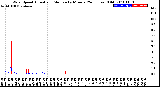 Milwaukee Weather Wind Speed<br>Actual and Median<br>by Minute<br>(24 Hours) (Old)