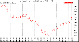 Milwaukee Weather Outdoor Humidity<br>(24 Hours)