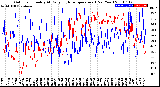 Milwaukee Weather Outdoor Humidity<br>At Daily High<br>Temperature<br>(Past Year)