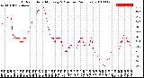 Milwaukee Weather Outdoor Humidity<br>Every 5 Minutes<br>(24 Hours)