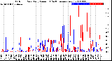 Milwaukee Weather Outdoor Rain<br>Daily Amount<br>(Past/Previous Year)