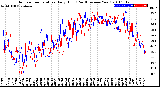 Milwaukee Weather Outdoor Temperature<br>Daily High<br>(Past/Previous Year)