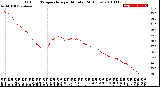 Milwaukee Weather Outdoor Temperature<br>per Minute<br>(24 Hours)