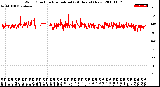 Milwaukee Weather Wind Direction<br>Normalized<br>(24 Hours) (New)