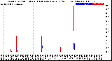 Milwaukee Weather Wind Speed<br>Actual and 10 Minute<br>Average<br>(24 Hours) (New)