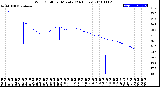 Milwaukee Weather Wind Chill<br>per Minute<br>(24 Hours)