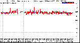 Milwaukee Weather Wind Direction<br>Normalized and Average<br>(24 Hours) (Old)