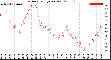 Milwaukee Weather Outdoor Humidity<br>(24 Hours)