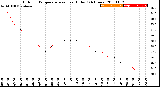 Milwaukee Weather Outdoor Temperature<br>vs Heat Index<br>(24 Hours)