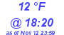 Milwaukee Weather Dewpoint High Low Today