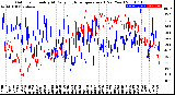 Milwaukee Weather Outdoor Humidity<br>At Daily High<br>Temperature<br>(Past Year)