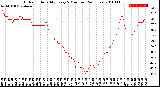 Milwaukee Weather Outdoor Humidity<br>Every 5 Minutes<br>(24 Hours)