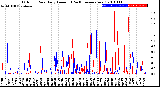 Milwaukee Weather Outdoor Rain<br>Daily Amount<br>(Past/Previous Year)