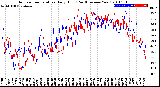 Milwaukee Weather Outdoor Temperature<br>Daily High<br>(Past/Previous Year)