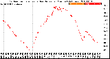 Milwaukee Weather Outdoor Temperature<br>vs Heat Index<br>per Minute<br>(24 Hours)