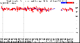 Milwaukee Weather Wind Direction<br>Normalized and Average<br>(24 Hours) (New)