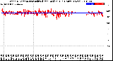 Milwaukee Weather Wind Direction<br>Normalized and Median<br>(24 Hours) (New)