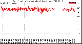 Milwaukee Weather Wind Direction<br>Normalized<br>(24 Hours) (New)