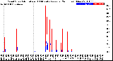 Milwaukee Weather Wind Speed<br>Actual and 10 Minute<br>Average<br>(24 Hours) (New)