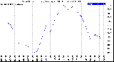 Milwaukee Weather Wind Chill<br>Hourly Average<br>(24 Hours)