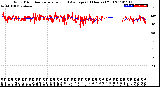 Milwaukee Weather Wind Direction<br>Normalized and Average<br>(24 Hours) (Old)