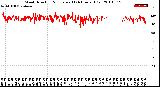 Milwaukee Weather Wind Direction<br>Normalized<br>(24 Hours) (Old)