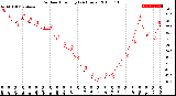 Milwaukee Weather Outdoor Humidity<br>(24 Hours)