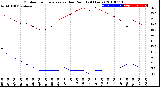 Milwaukee Weather Outdoor Temperature<br>vs Dew Point<br>(24 Hours)