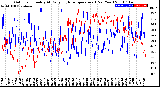 Milwaukee Weather Outdoor Humidity<br>At Daily High<br>Temperature<br>(Past Year)