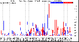 Milwaukee Weather Outdoor Rain<br>Daily Amount<br>(Past/Previous Year)