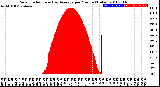 Milwaukee Weather Solar Radiation<br>& Day Average<br>per Minute<br>(Today)