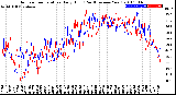 Milwaukee Weather Outdoor Temperature<br>Daily High<br>(Past/Previous Year)