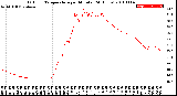 Milwaukee Weather Outdoor Temperature<br>per Minute<br>(24 Hours)