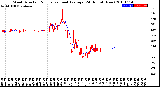 Milwaukee Weather Wind Direction<br>Normalized and Average<br>(24 Hours) (New)