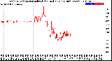 Milwaukee Weather Wind Direction<br>Normalized and Median<br>(24 Hours) (New)