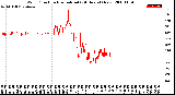 Milwaukee Weather Wind Direction<br>Normalized<br>(24 Hours) (New)