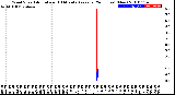 Milwaukee Weather Wind Speed<br>Actual and 10 Minute<br>Average<br>(24 Hours) (New)