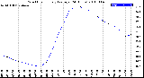 Milwaukee Weather Wind Chill<br>Hourly Average<br>(24 Hours)