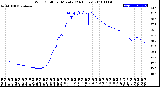 Milwaukee Weather Wind Chill<br>per Minute<br>(24 Hours)