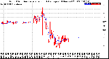 Milwaukee Weather Wind Direction<br>Normalized and Average<br>(24 Hours) (Old)