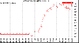 Milwaukee Weather Dew Point<br>(24 Hours)