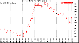 Milwaukee Weather Heat Index<br>(24 Hours)