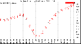 Milwaukee Weather Outdoor Humidity<br>(24 Hours)