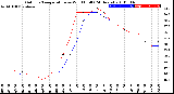 Milwaukee Weather Outdoor Temperature<br>vs Wind Chill<br>(24 Hours)