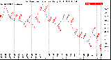 Milwaukee Weather Outdoor Temperature<br>Daily High