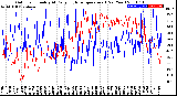 Milwaukee Weather Outdoor Humidity<br>At Daily High<br>Temperature<br>(Past Year)