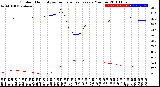 Milwaukee Weather Outdoor Humidity<br>vs Temperature<br>Every 5 Minutes